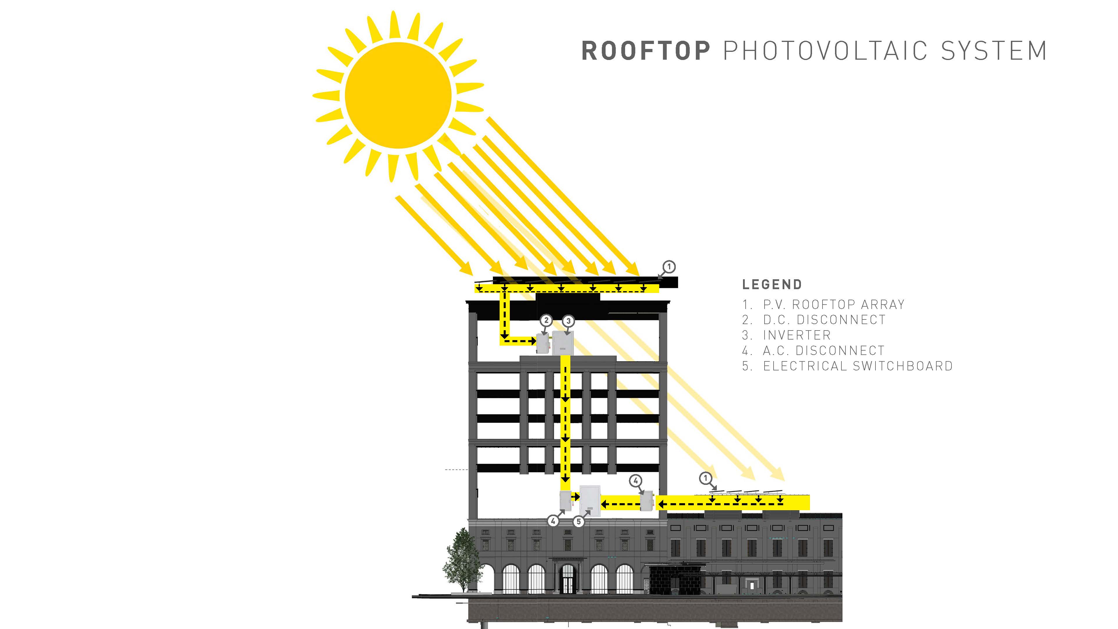 Photovoltaics Rendering of 1703 Broadway