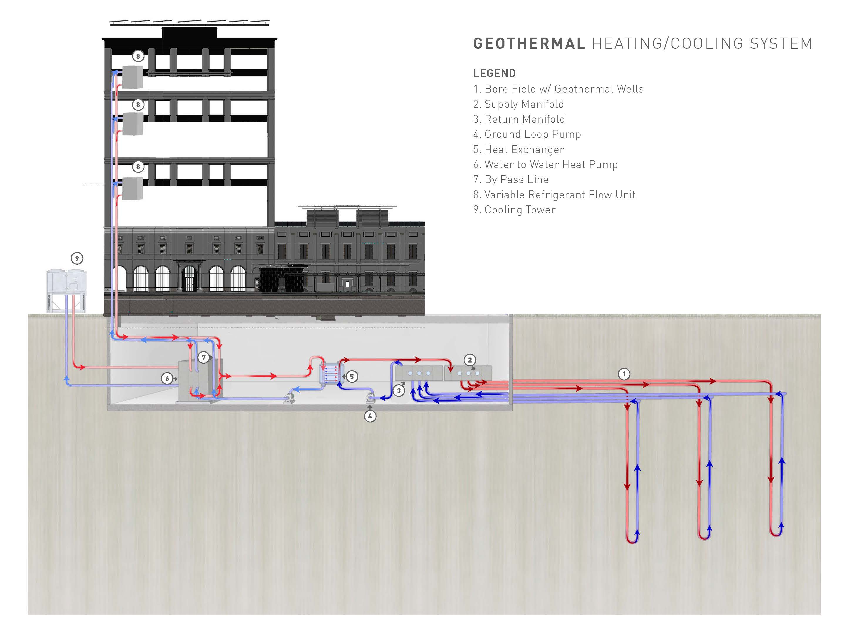 Geothermal Heating and Cooling System of 1703 Broadway